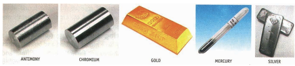Occurance of metals
